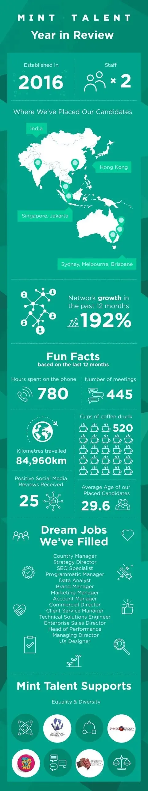 Mint Infographic Art scaled.jpg 1