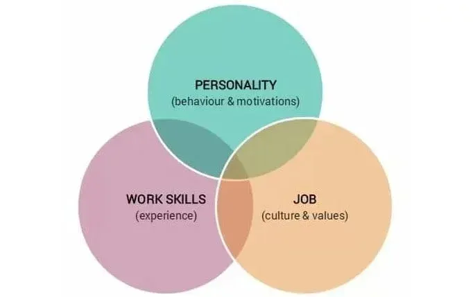 personality.jpg